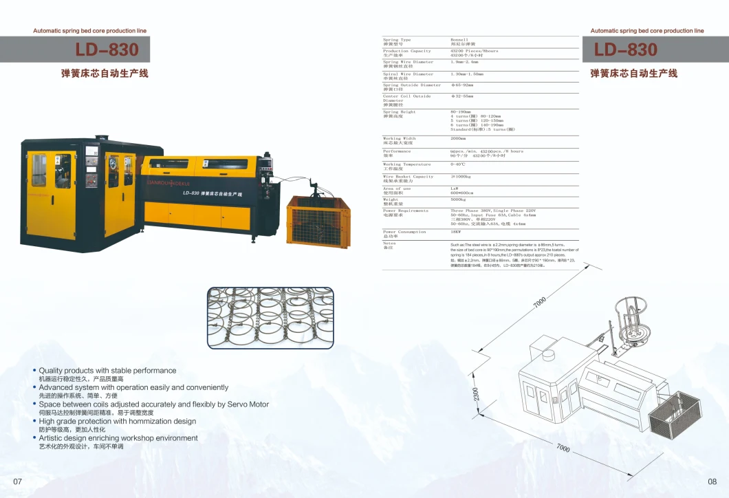 Professional Spring Pocket Innerspring Unit for Mattress Making